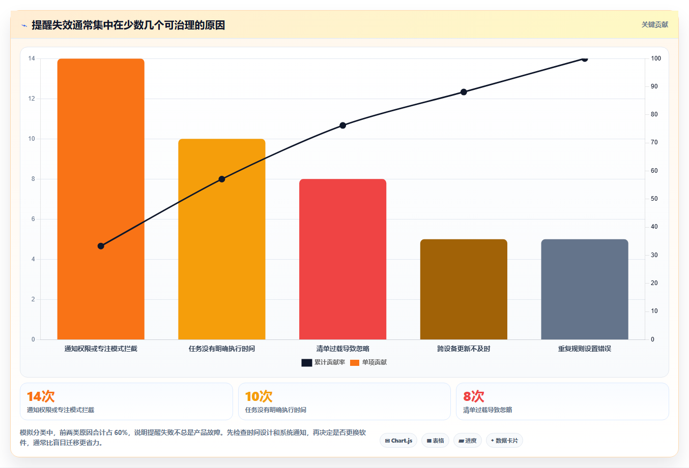 2026年效率神器:6款顶级工作提醒的软件全面对比