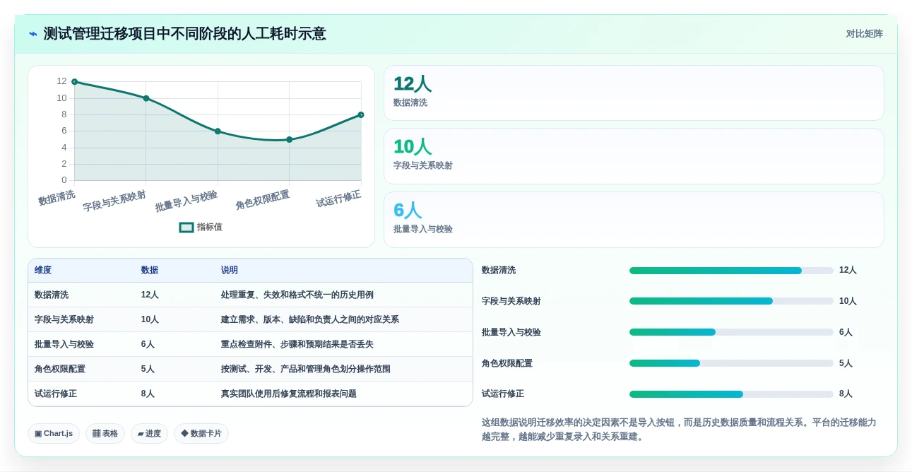 选对测试用例设计软件事半功倍:2026年6大热门工具深度对比