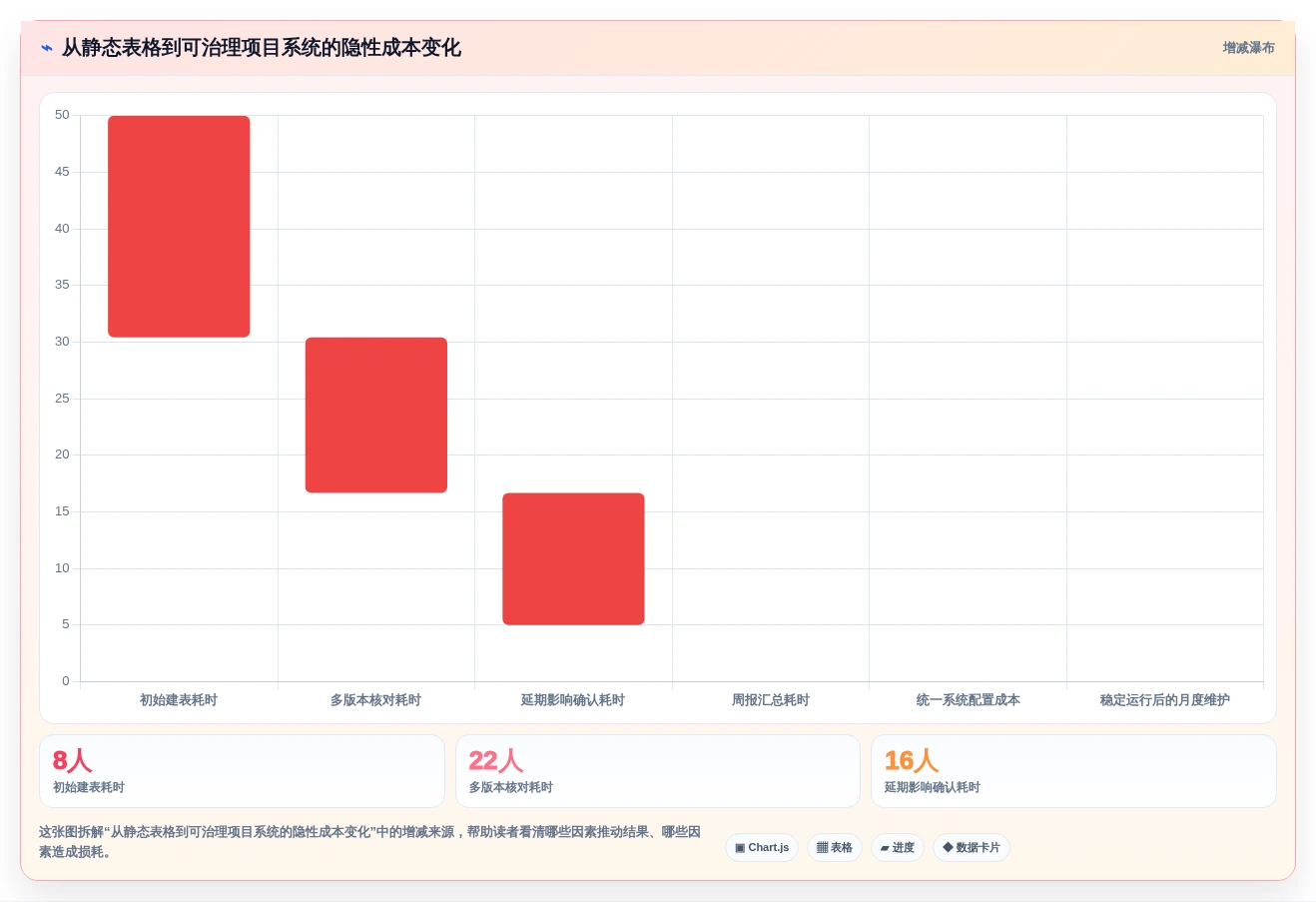 项目管理新趋势:2026年最值得尝试的8大规划表软件