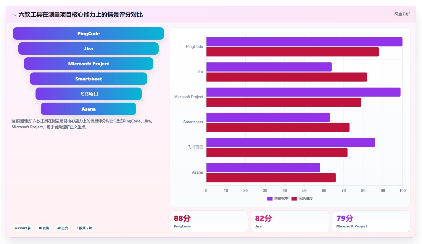 2026年测量管理系统进度管理工具大比拼：6款顶级选择助力项目成功