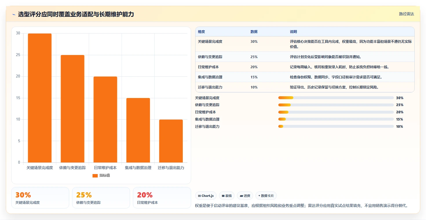 2026年项目管理升级:6大项目规划功能工具全面对比