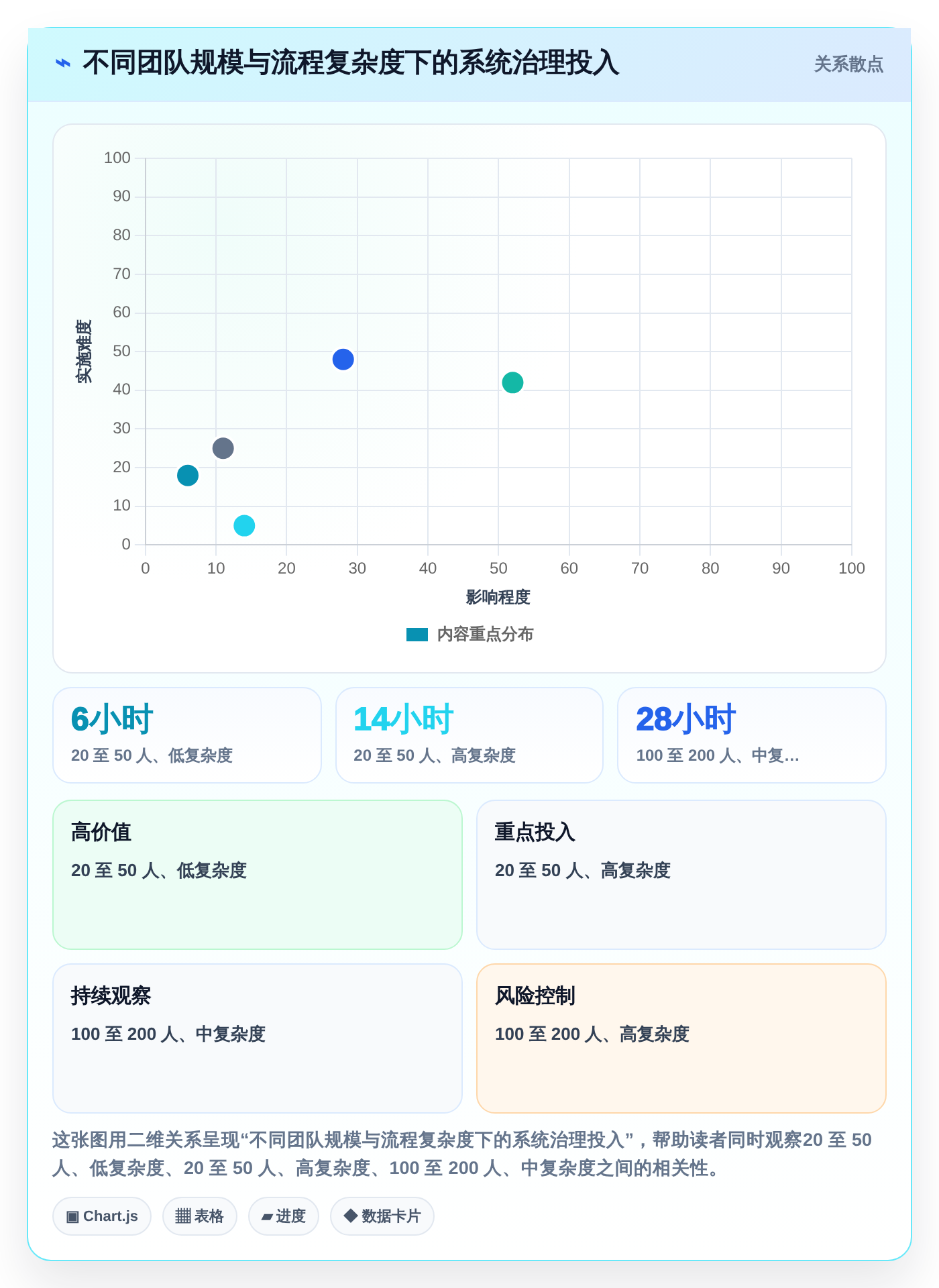 2026年效率之选:6款顶级工作计划管理系统软件全面对比