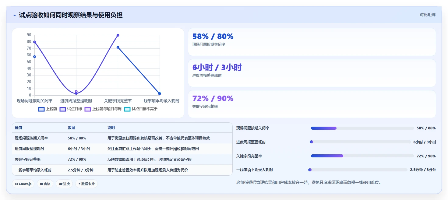 2026年工程管理系统选型指南:6款主流平台深度对比