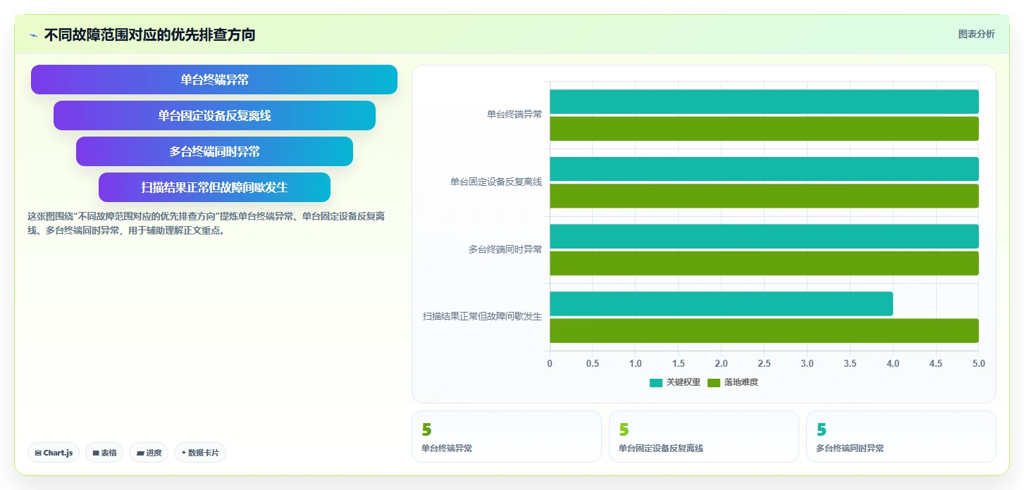提升网络稳定性:6大局域网IP冲突检测工具推荐及实战分析
