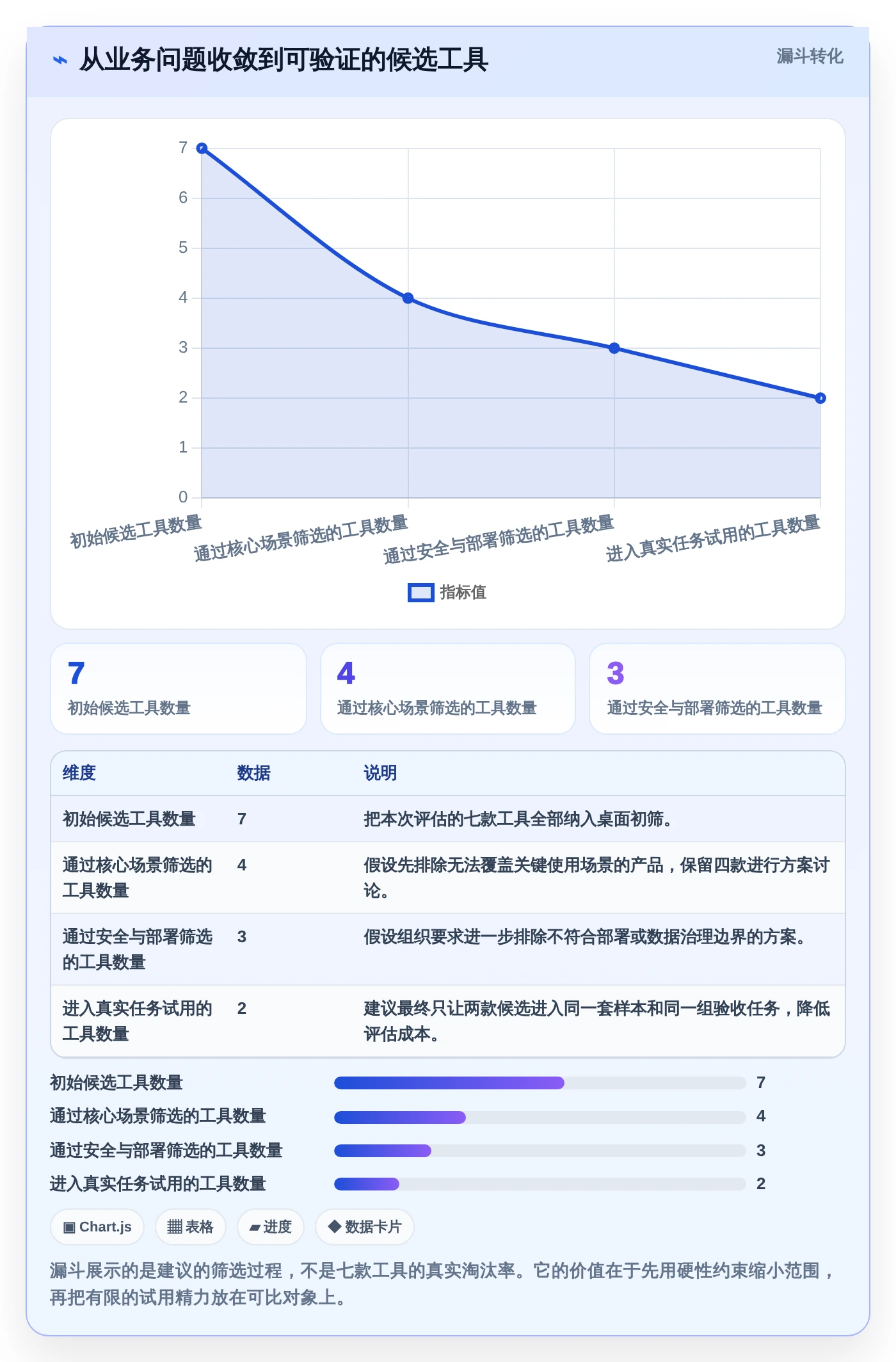项目管理新趋势：2026年7款和Confluence相似的系统工具深度评测