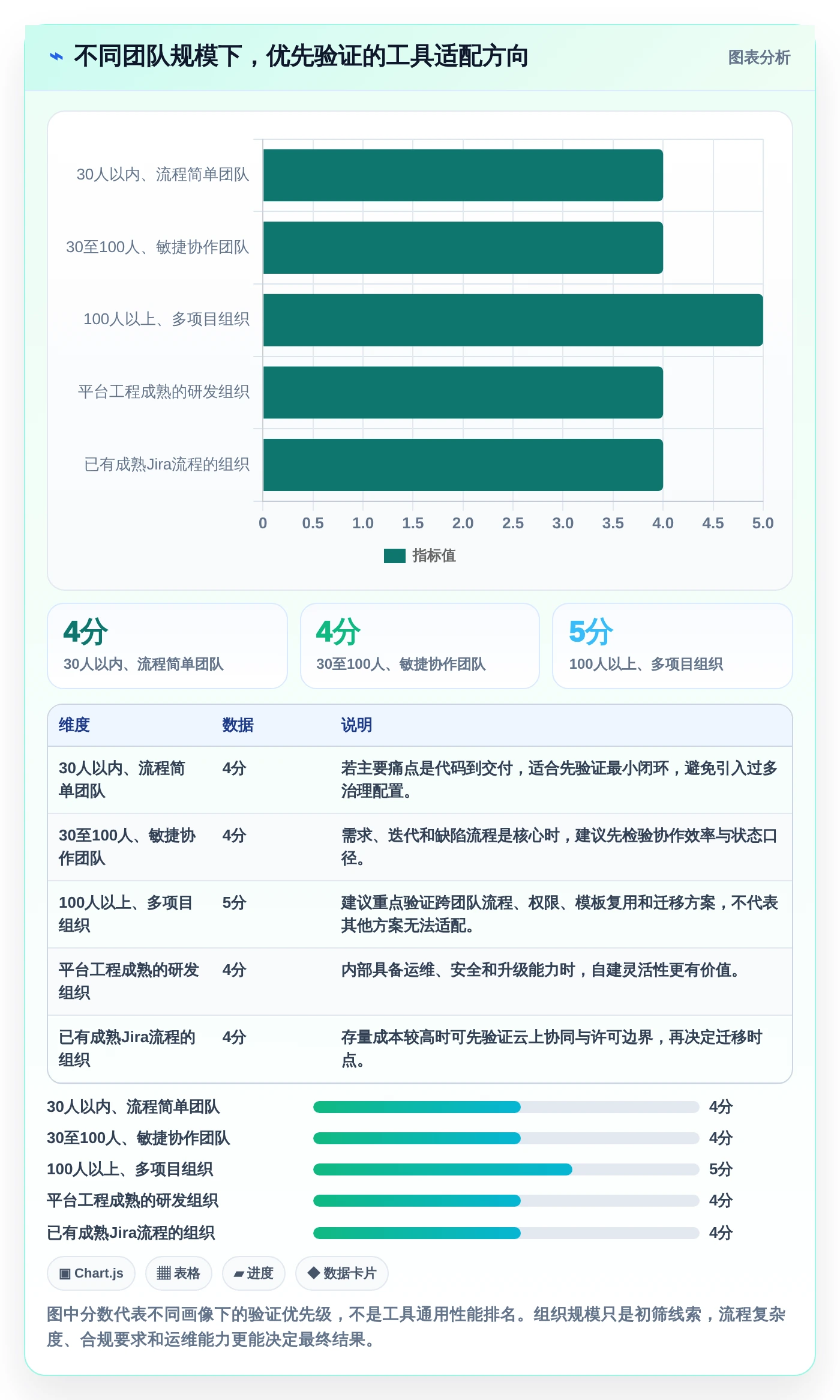 选对工具事半功倍:2026年腾讯云研发管理工具Top5推荐