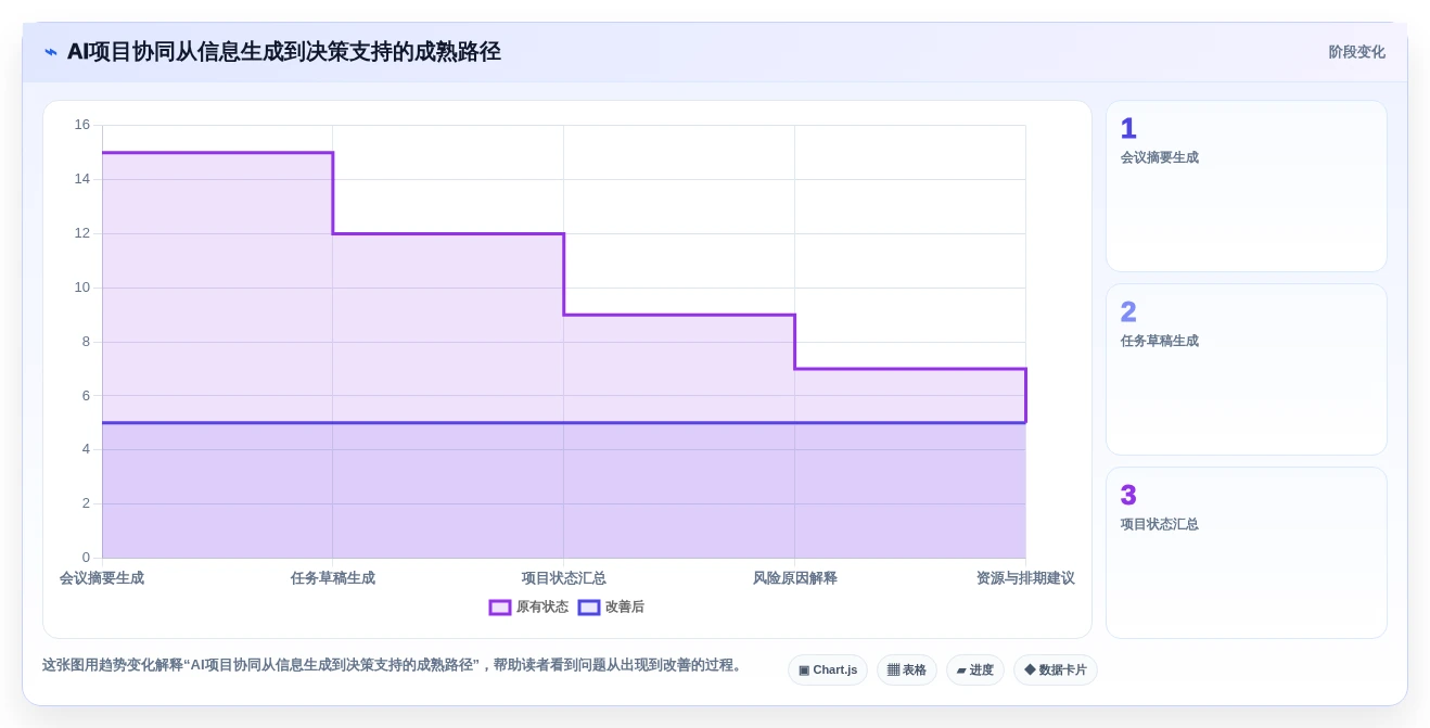项目管理新趋势:2026年最受欢迎的5款组织协同工具对比