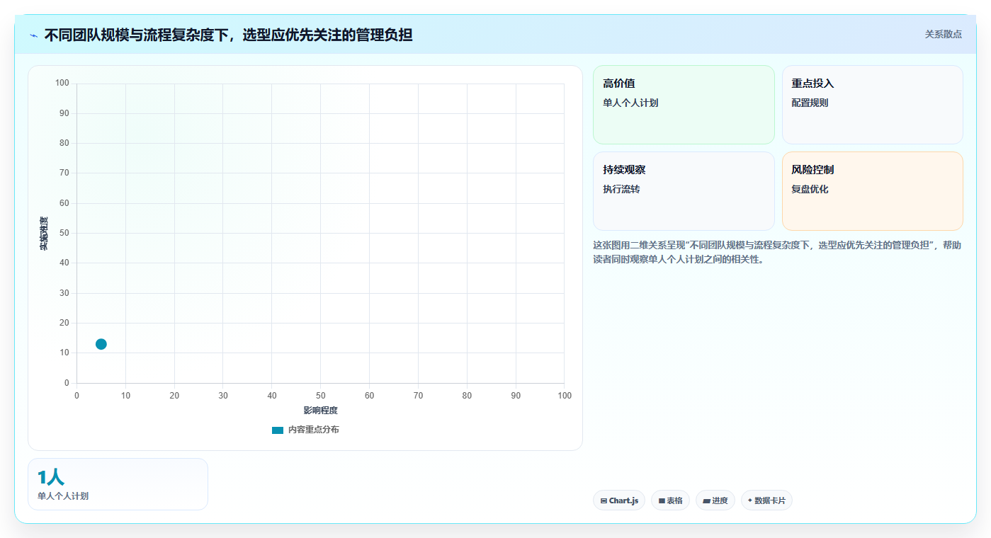 2026年效率王者:6款顶尖计划app软件全面对比