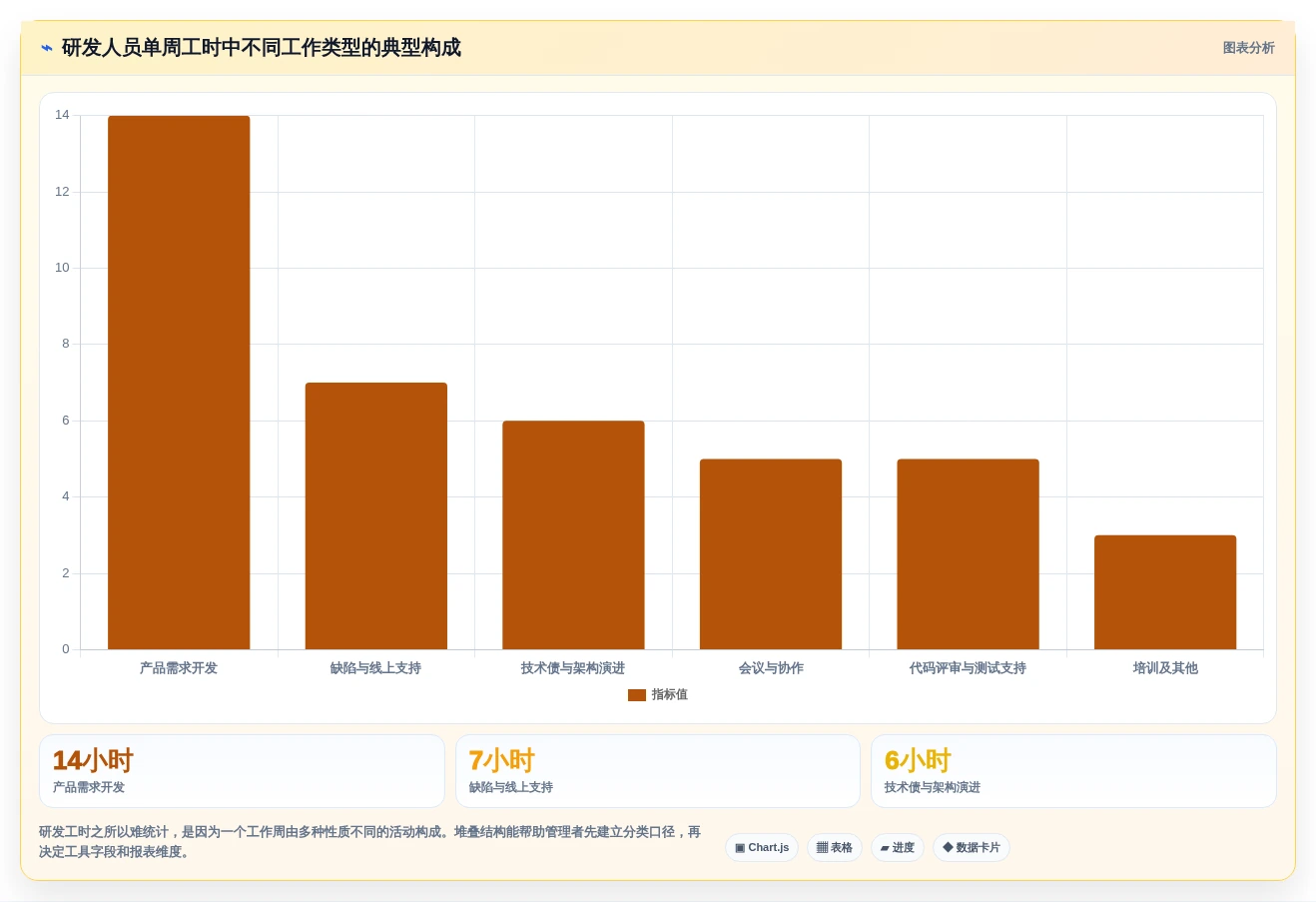 2026年最受欢迎的6款研发部门工时分配表工具大盘点