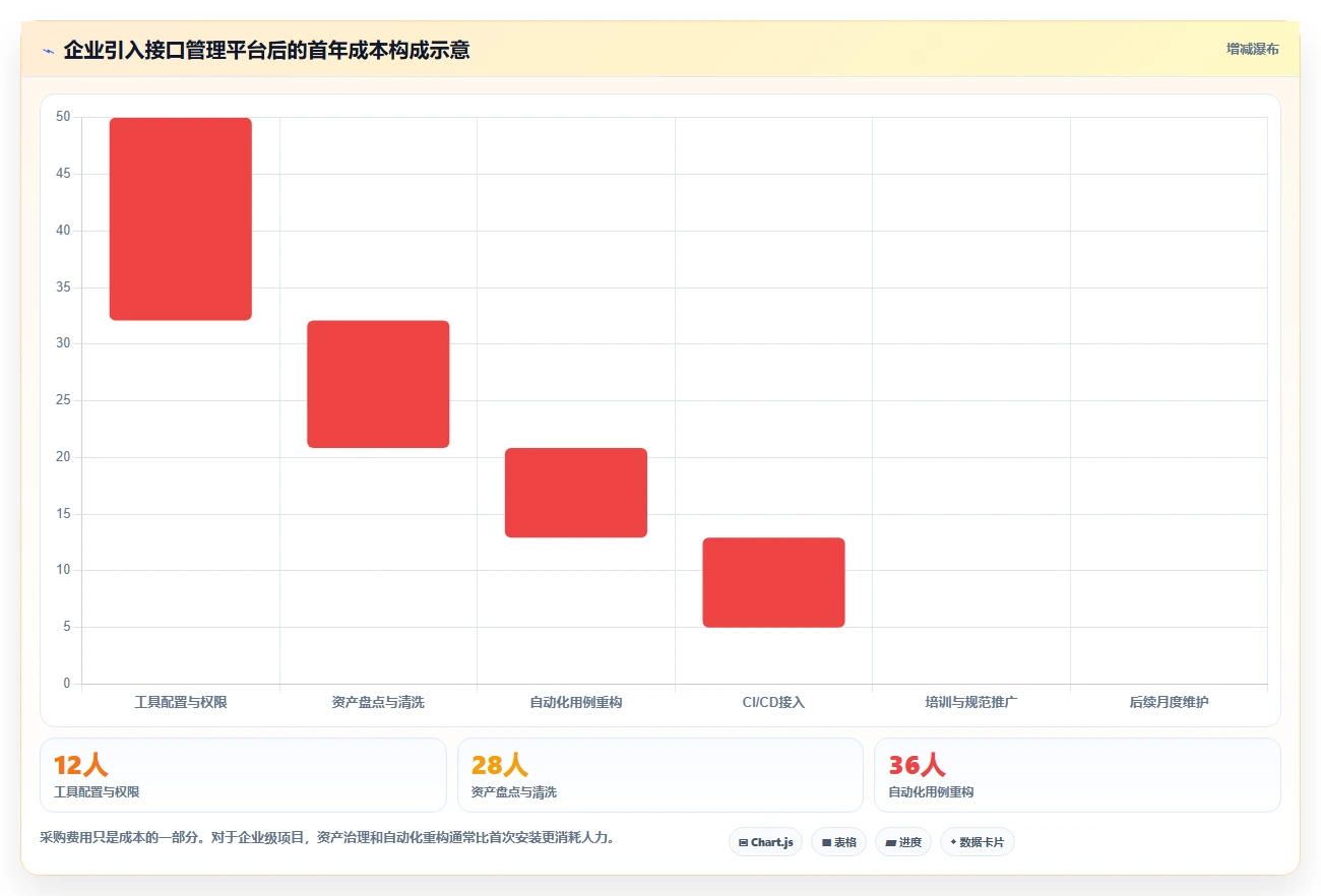 2026年度盘点：6款最佳搭建测试接口管理平台工具深度对比