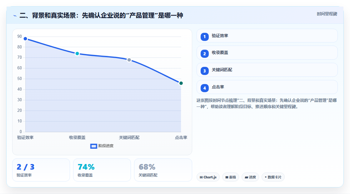 二、背景和真实场景:先确认企业说的“产品管理”是哪一种