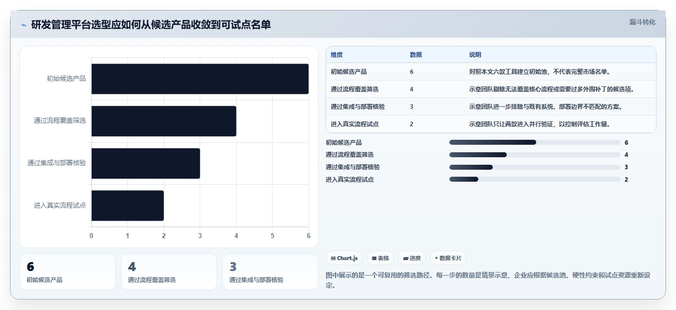 2026年研发管理平台选型指南：6款企业级工具深度对比