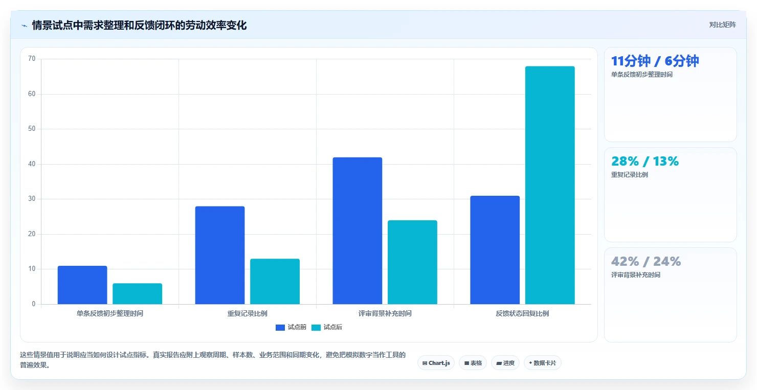 研发团队福音:2026年7款革新性需求收集工具推荐及选型指南