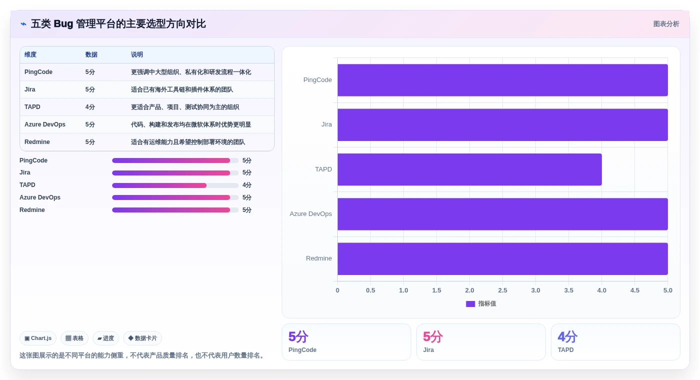 研发团队必备：2026年最受欢迎的5大bug在线管理平台推荐