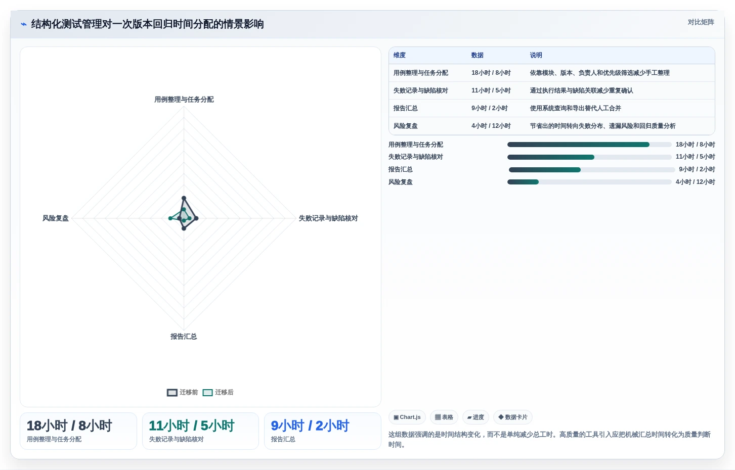提升测试效率:2026年最受欢迎的6款免费测试用例管理工具盘点