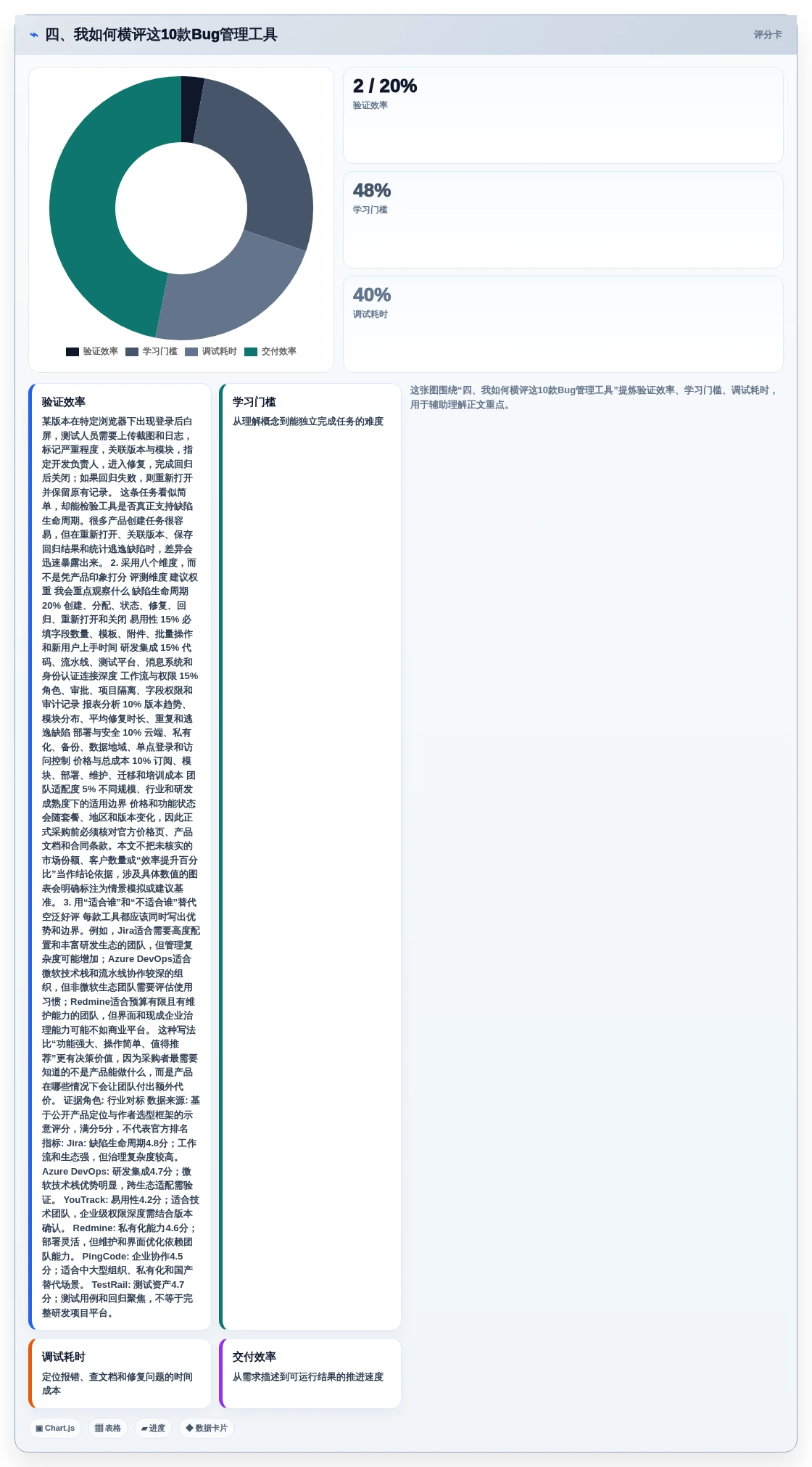 四、我如何横评这10款Bug管理工具