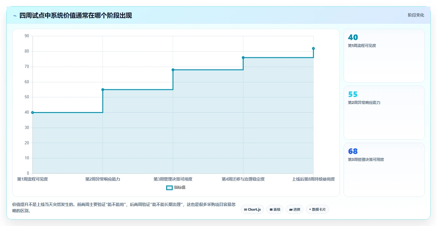 提升团队效率必备:2026年度7款顶级系统项目管理模推荐