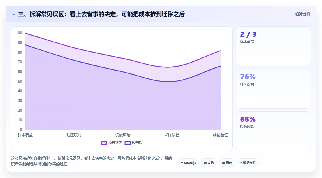 三、拆解常见误区:看上去省事的决定,可能把成本推到迁移之后