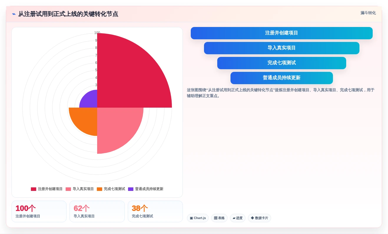 2026年国内项目管理软件选型指南：8款主流工具深度对比