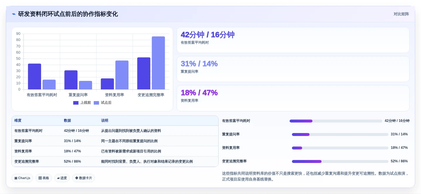 提升团队协作:2026年最受欢迎的5款资料库管理软件推荐