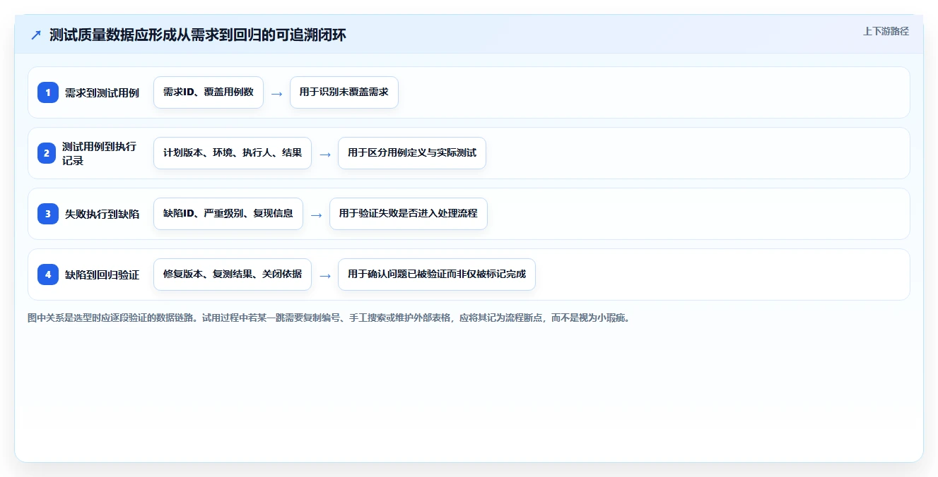 项目管理利器：如何选择最适合你的测试用例和bug关联软件？2026年选型指南