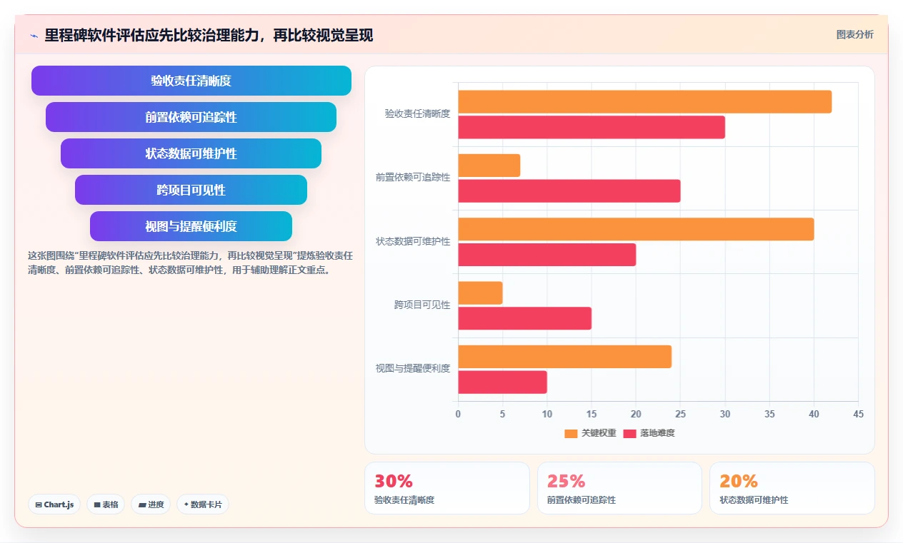2026年项目管理利器：7款顶级项目里程碑管理软件深度对比