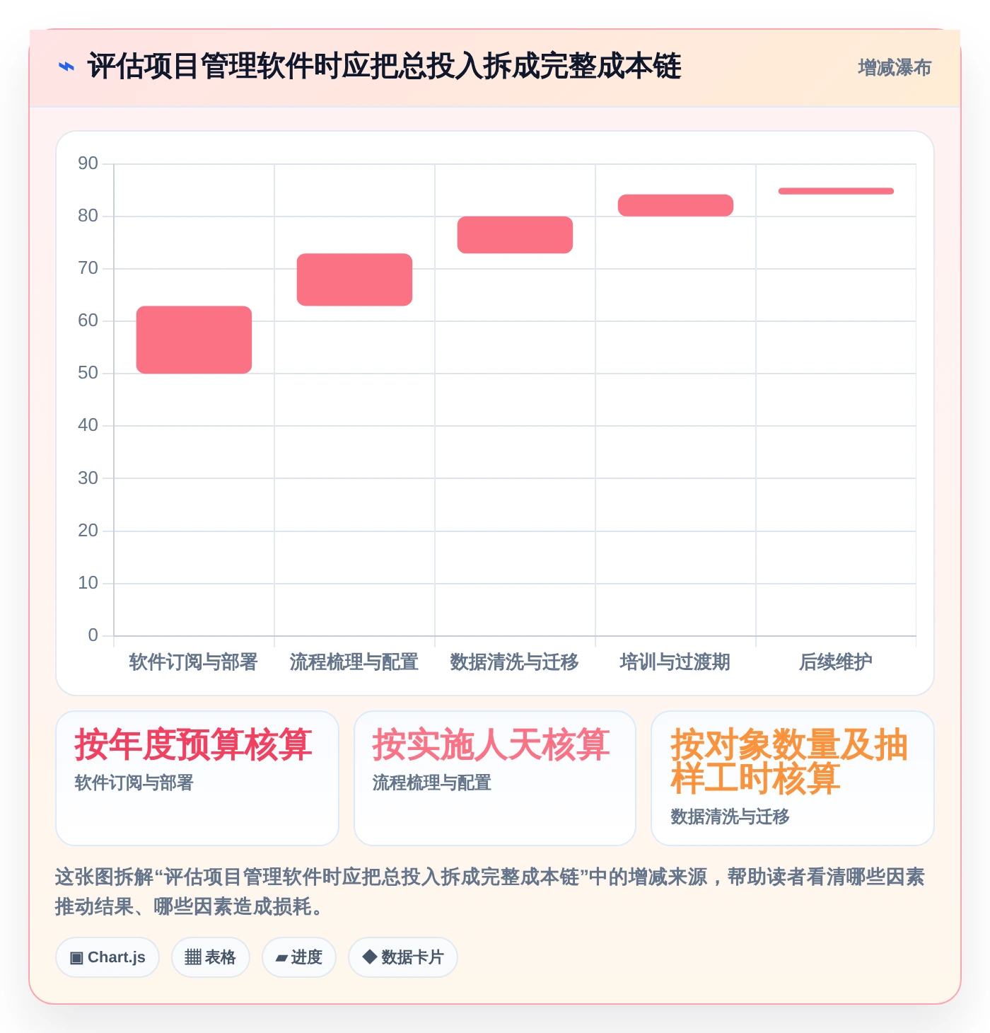 项目管理效率翻倍!2026年最值得投资的5大项目经理用到的软件