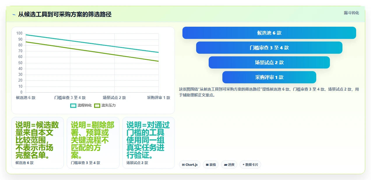 2026年项目管理利器:6大需求管理图标工具全面对比