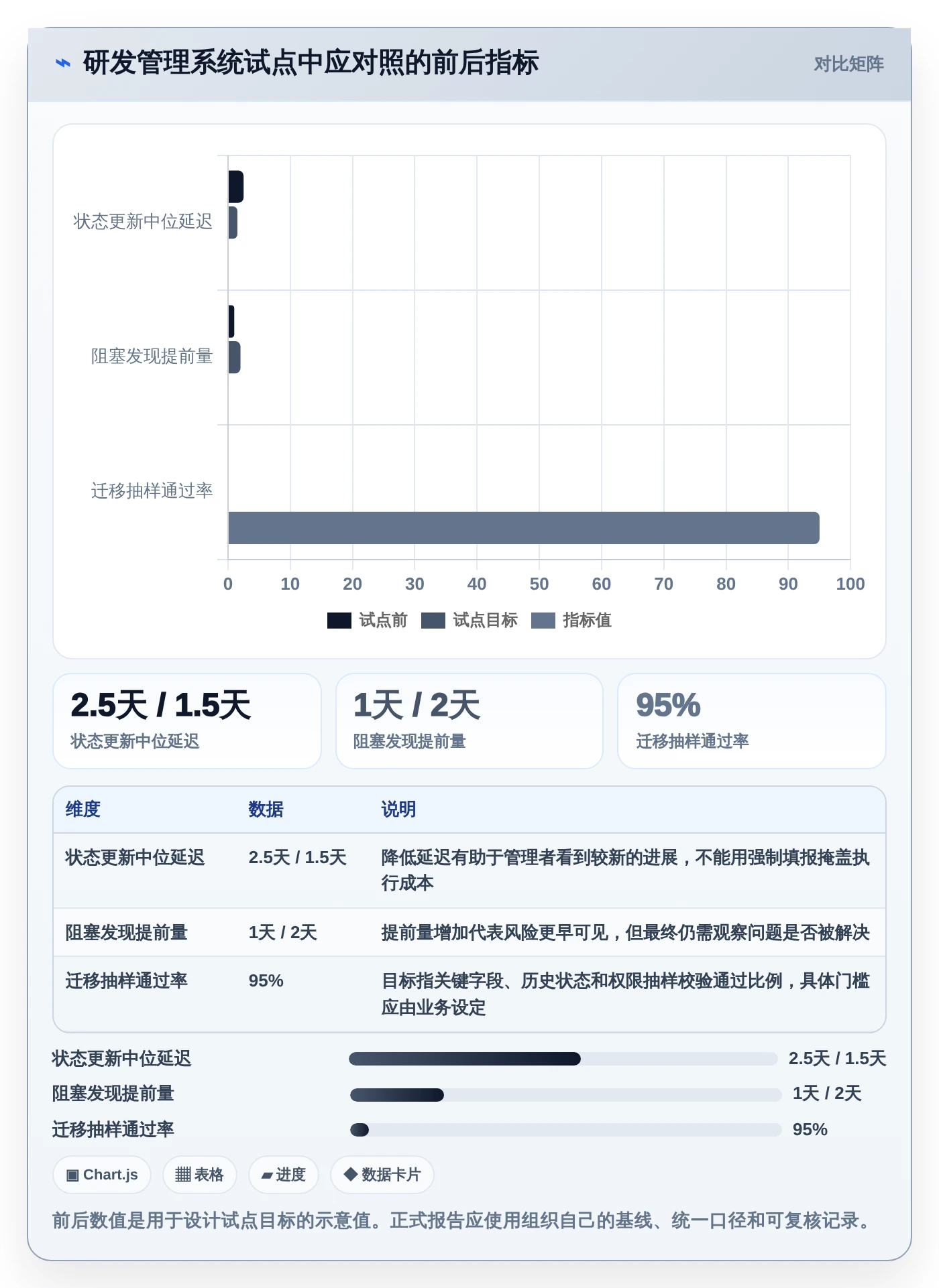 2026年效率之选:6款顶级工作计划管理系统软件全面对比