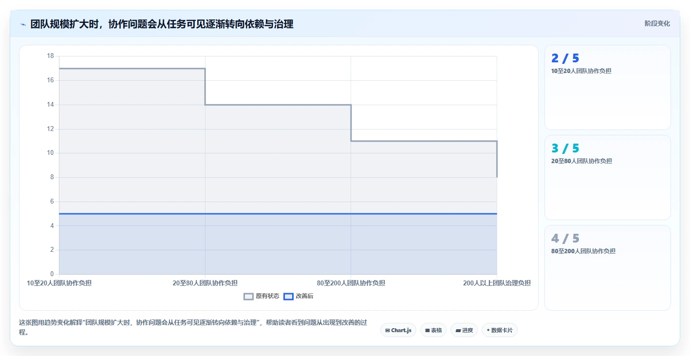 从初创到企业级:2026年最适合你的5大项目计划工具推荐