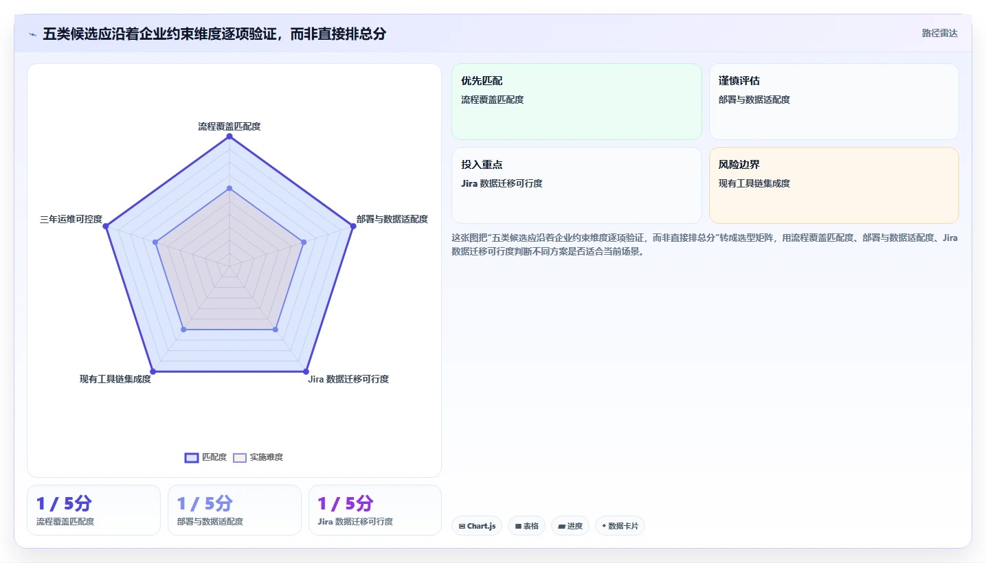2026年Jira国产化替代方案:5款主流研发管理工具选型指南