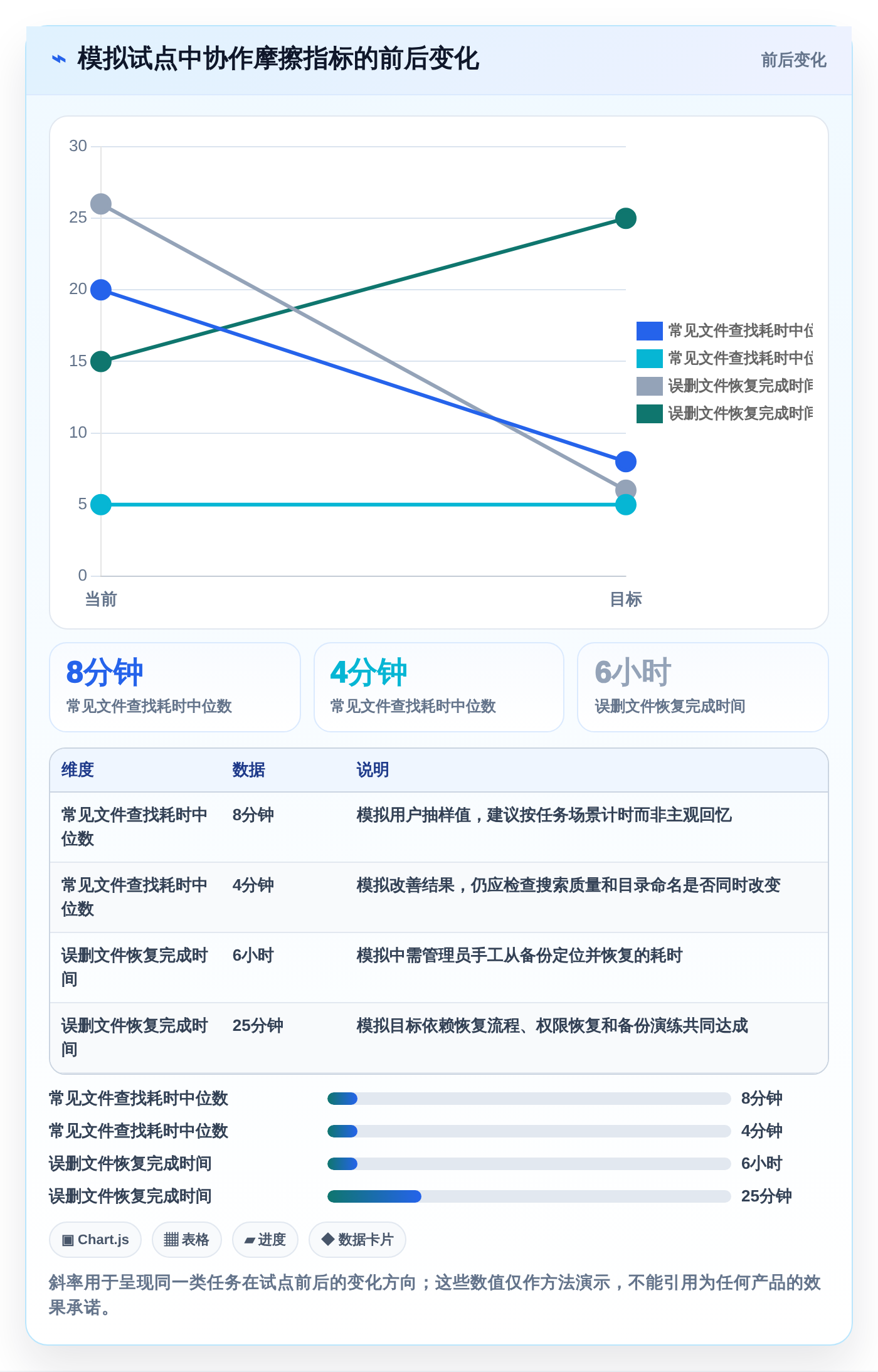 企业协作新趋势:2026年最值得投资的5大局域网文档协作工具
