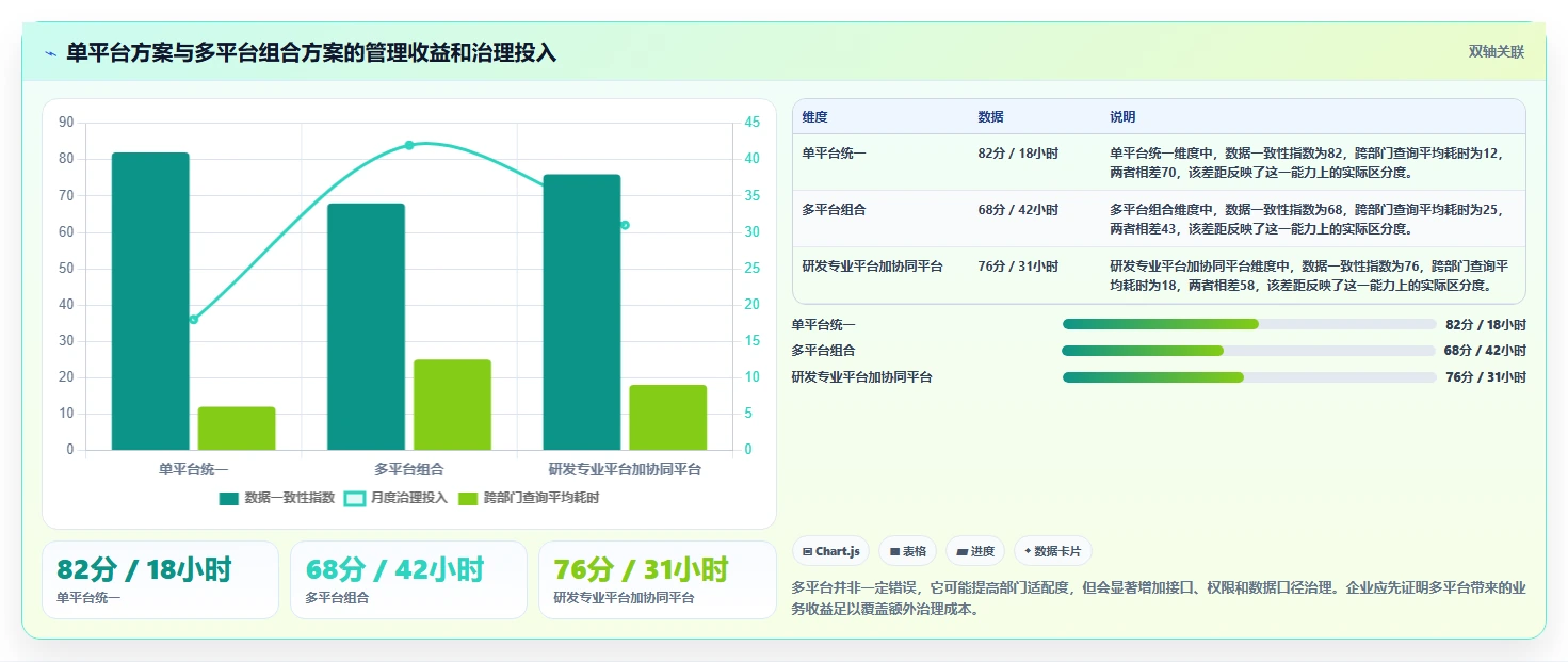 2026年必选:6大saas项目管理平台工具对比与推荐