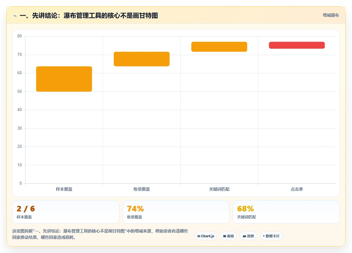 2026年知名的瀑布管理工具推荐：解决企业项目排期与进度追踪难题