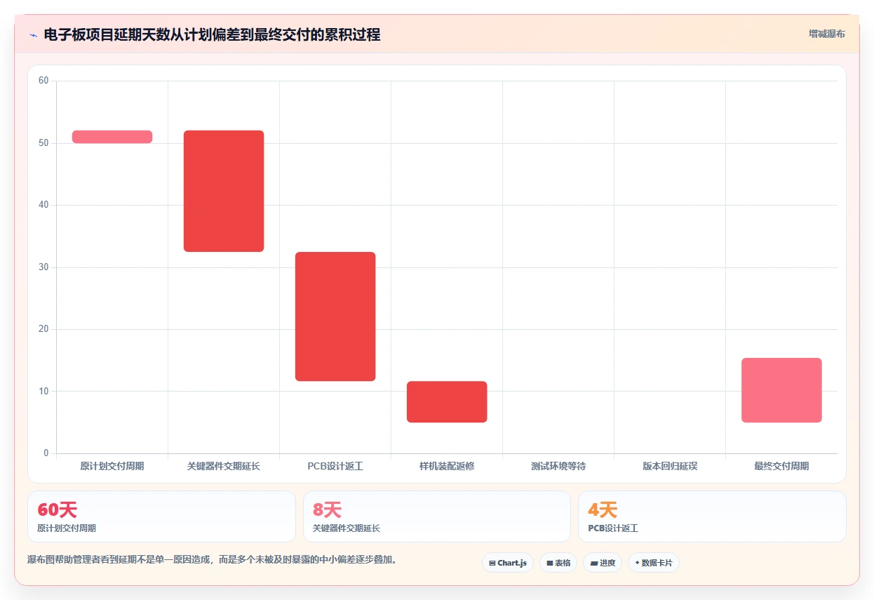 研发团队必备:2026年7款电子板开发进度表格工具对比与推荐