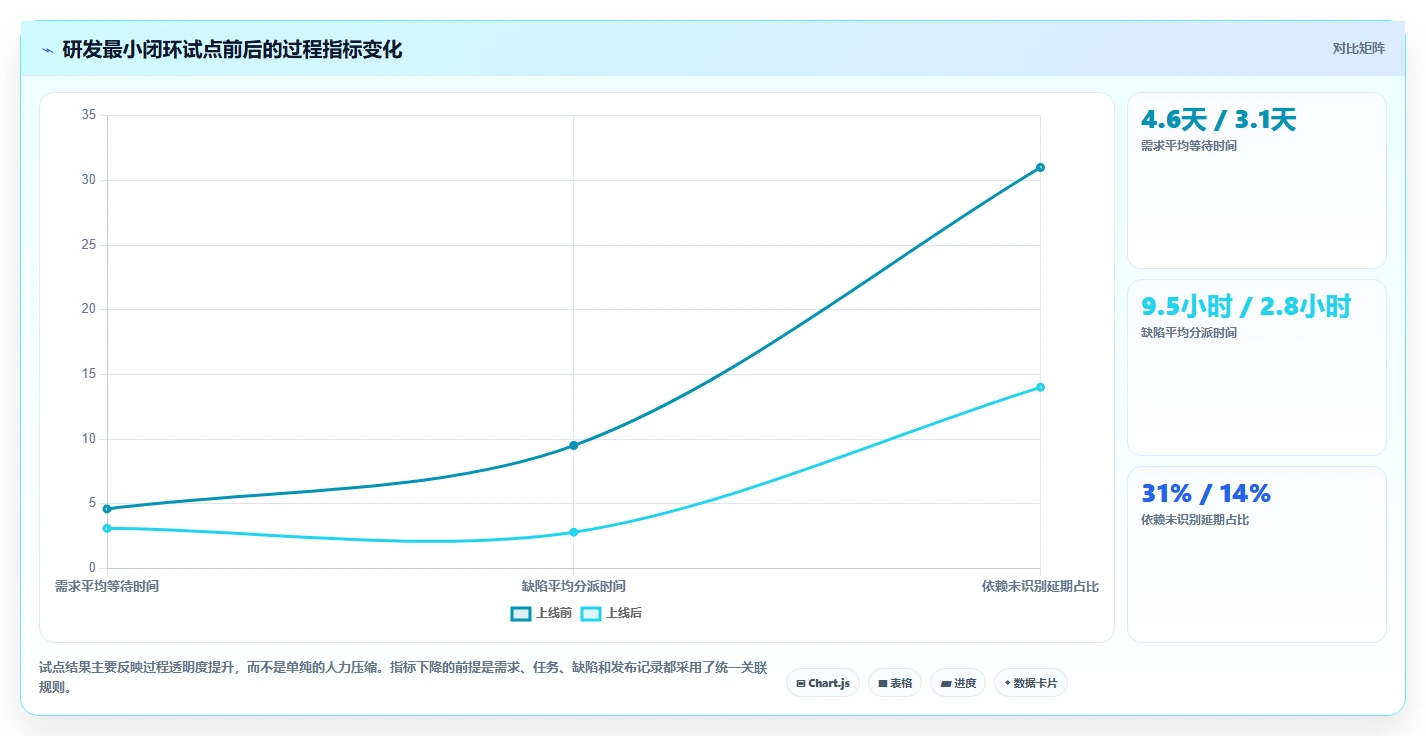 2026年项目管理新趋势:6大e2研发项目管理平台 北大软件工具对比