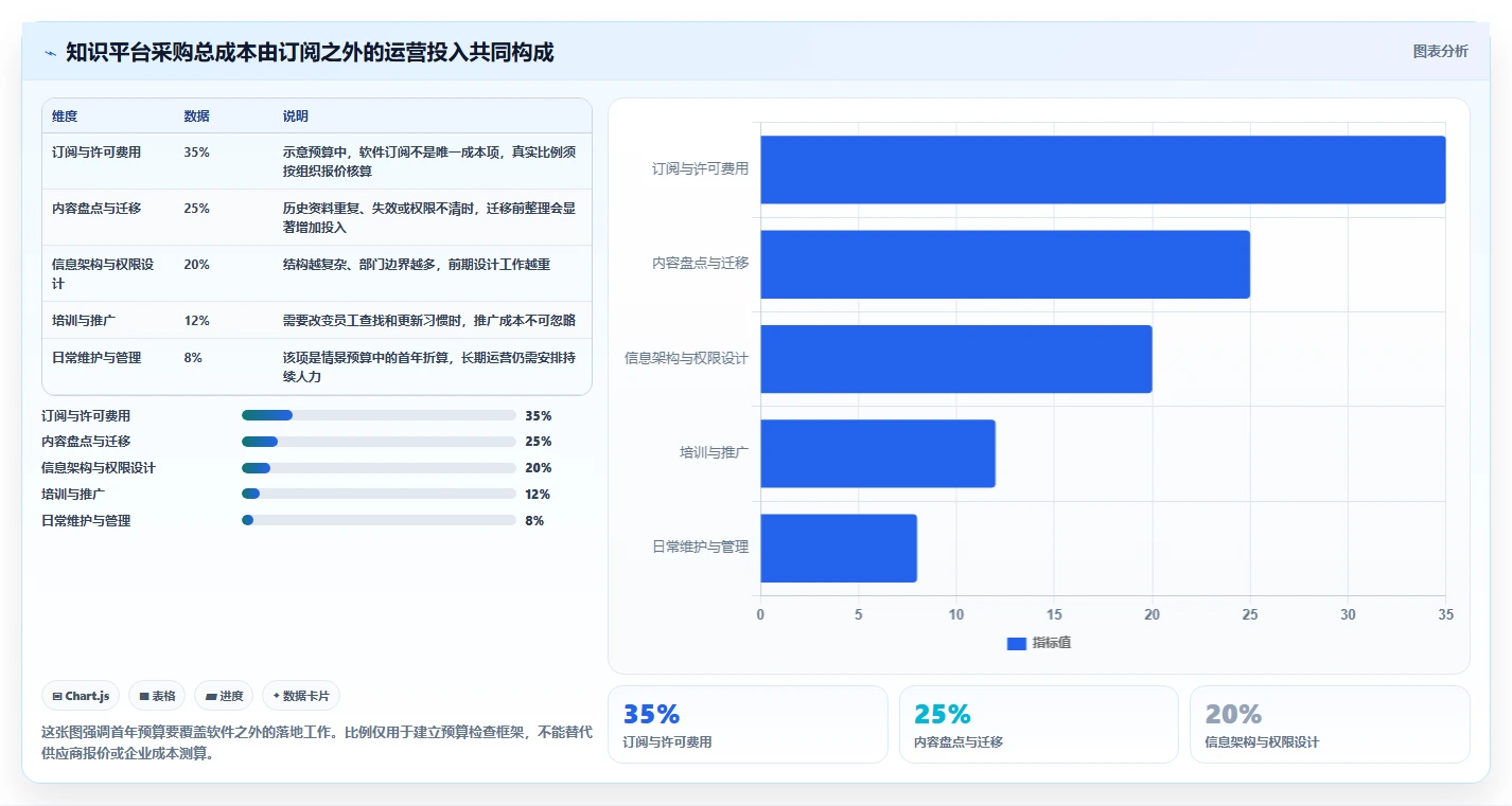 打造智慧组织：2026年最值得投资的5款知识管理平台推荐