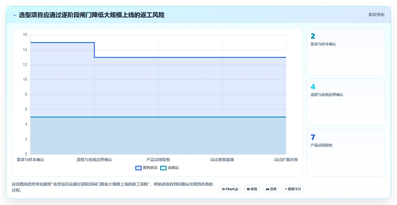 项目经理必读:如何挑选最适合的售后项目管理系统?2026年选型指南
