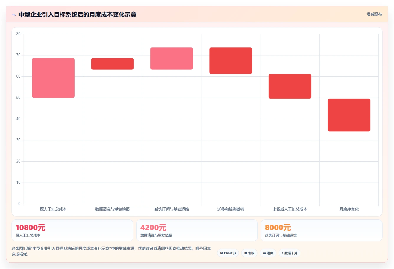 2026年OKR目标管理系统大比拼:6款顶级工具助力企业腾飞