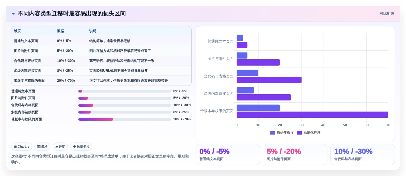 2026年必选:6款顶级博客+文档系统工具深度对比