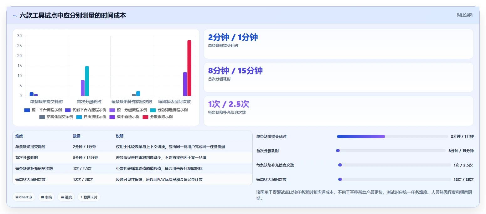 效率提升利器：2026年度6款顶级常用缺陷管理工具推荐