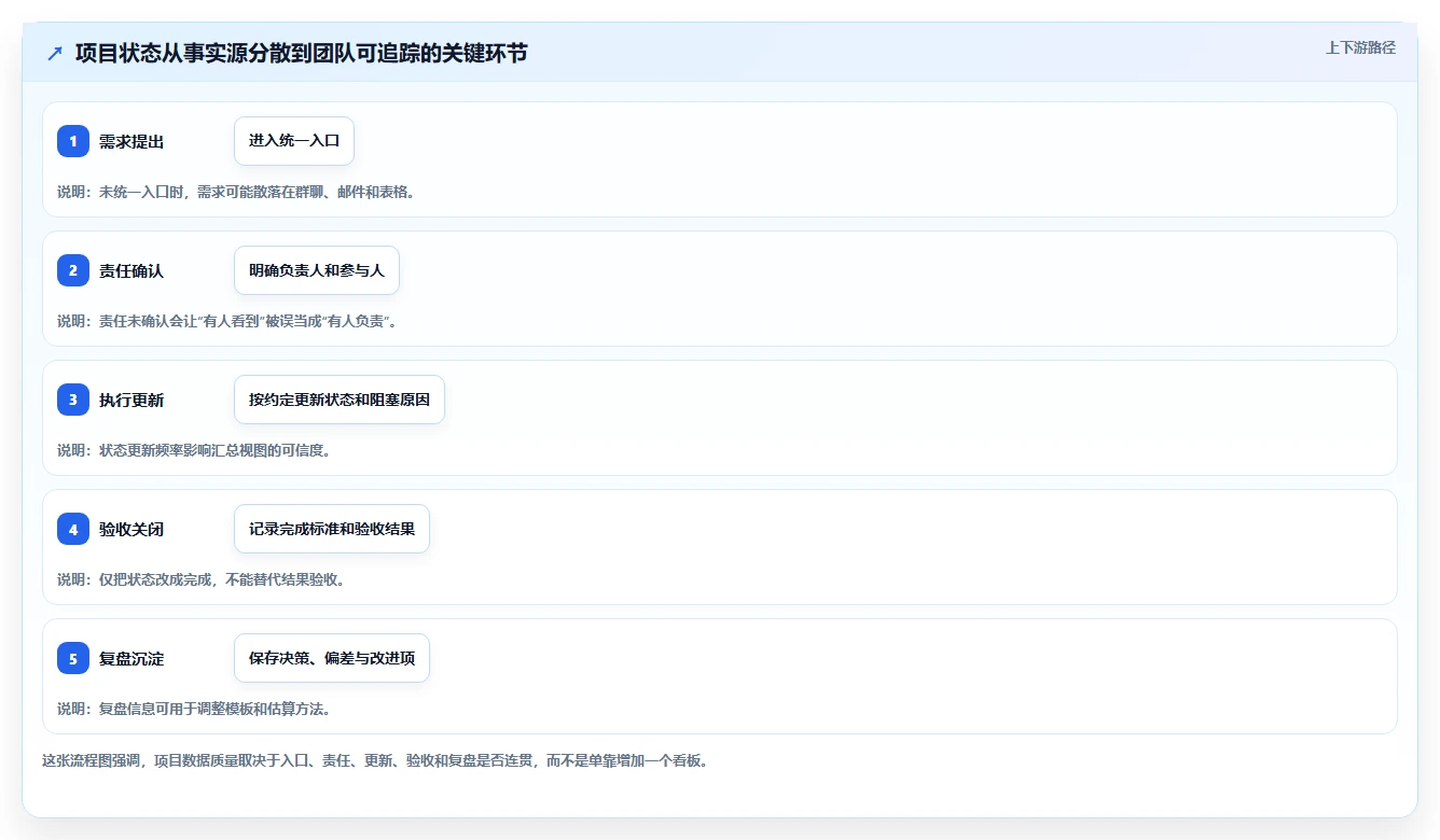 2026年效率神器：6款简单好用的项目管理软件全面对比