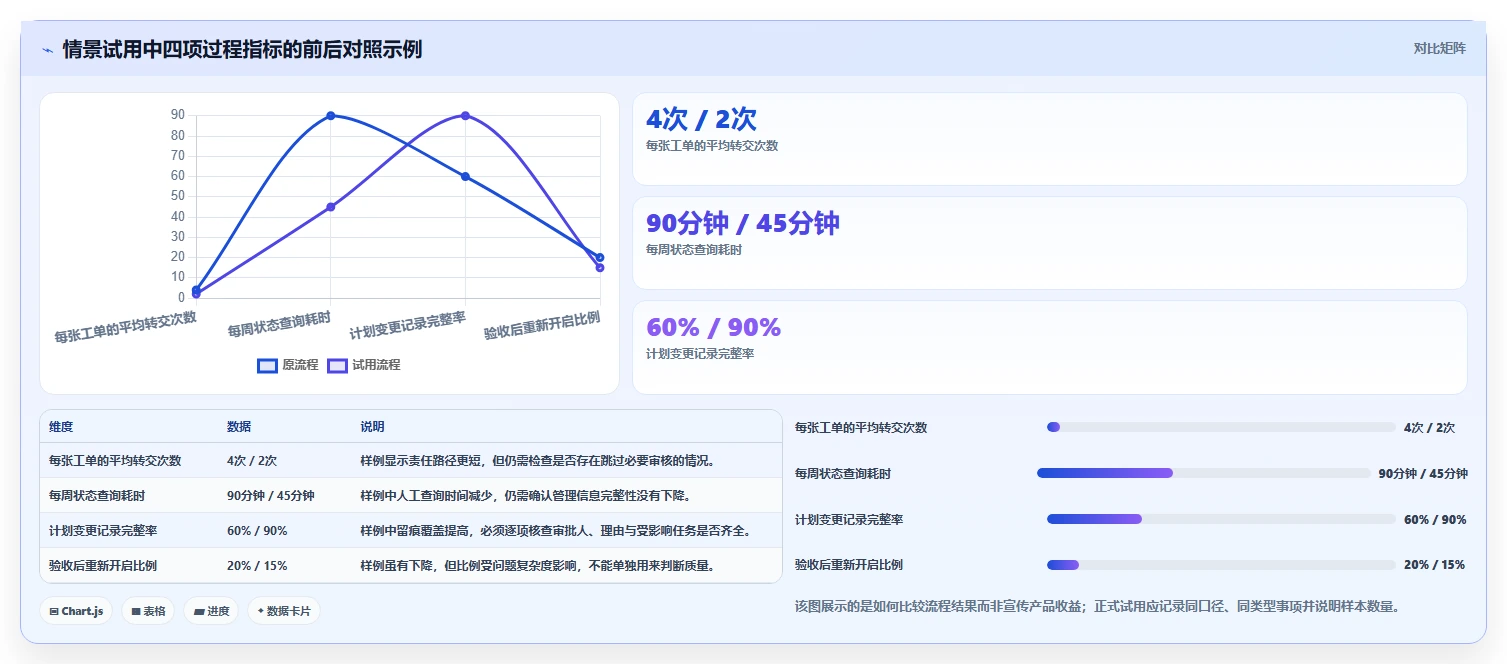 2026兼顾工单管理的瀑布管理工具哪个更高效？深度对比与选型指南