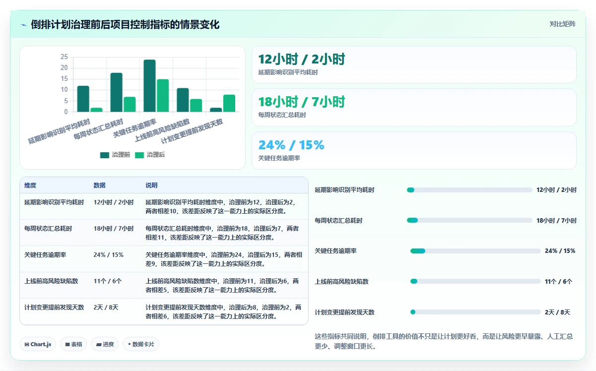 2026年必备:7款顶级软件项目进度倒排表工具全面对比