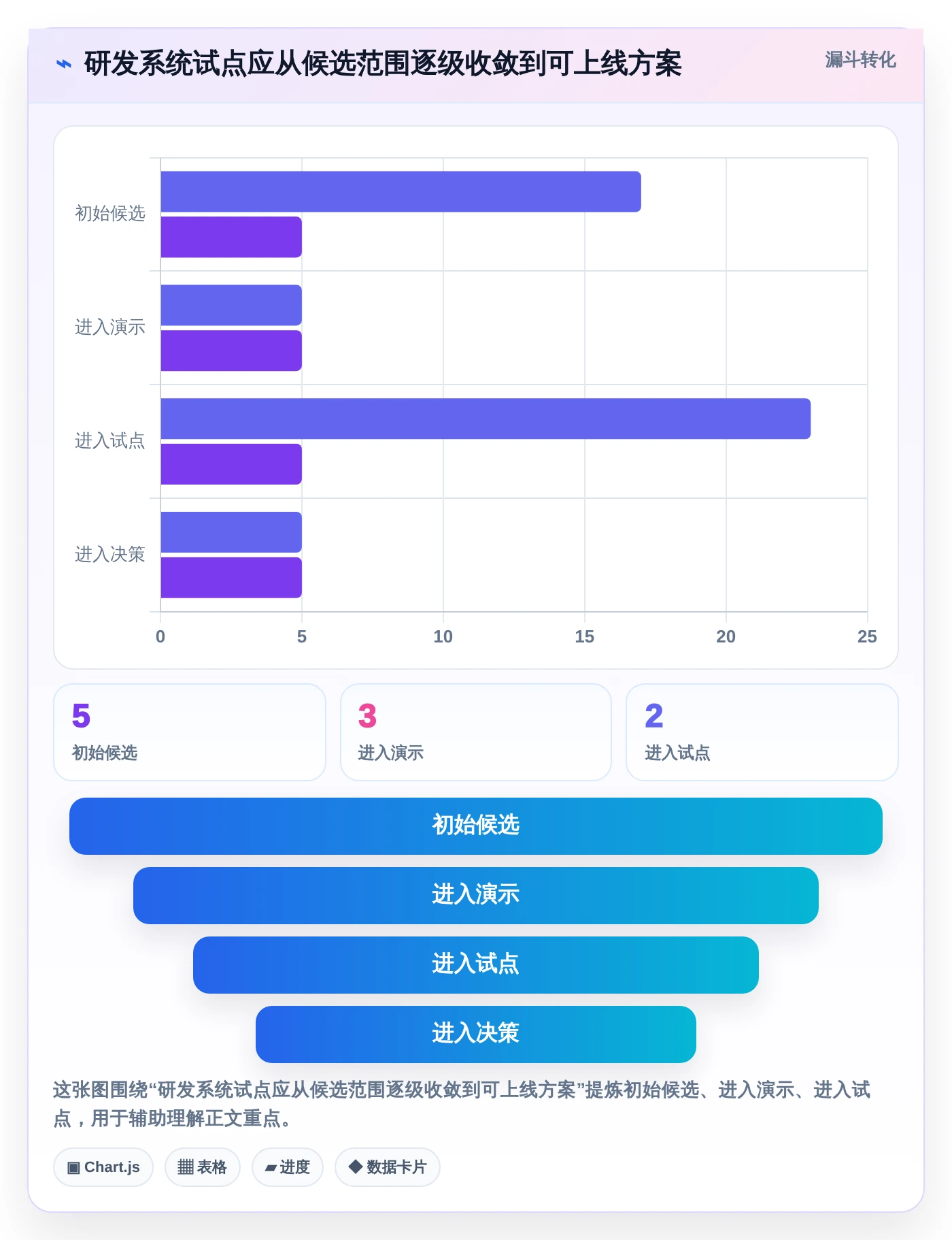 研发主管必看:2026年研发部管理系统软件哪个好?5款新兴工具详细测评