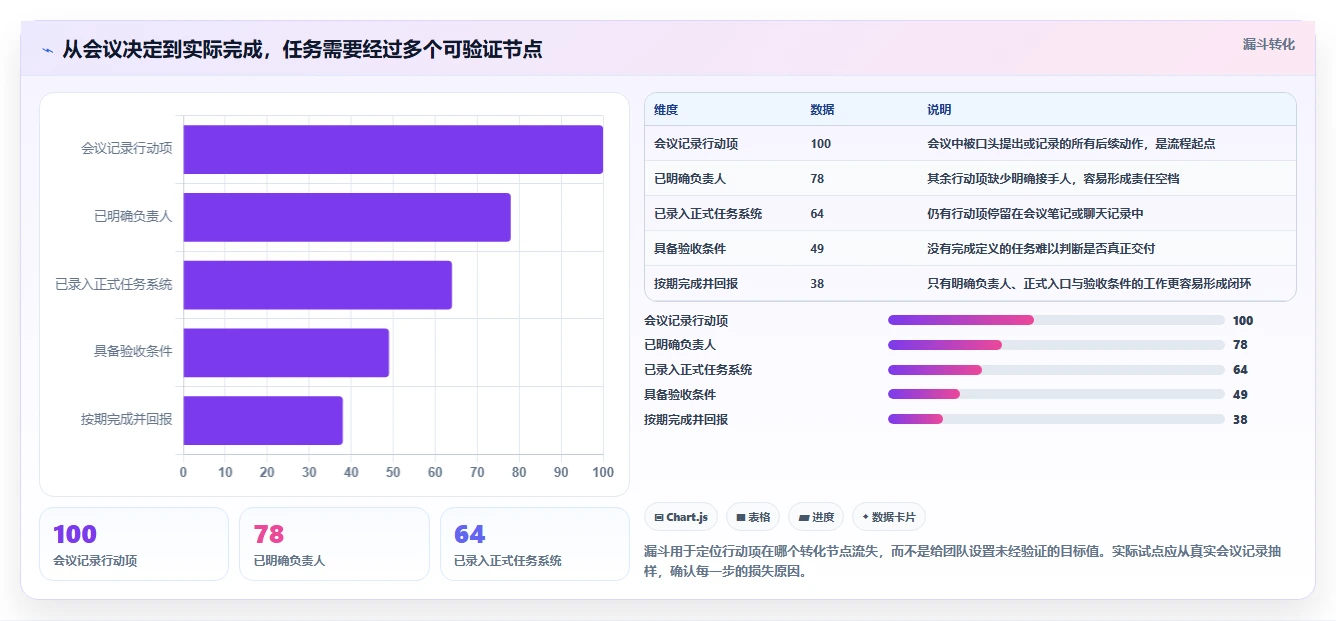 项目管理效率倍增!5大微软开发平台工具对比分析
