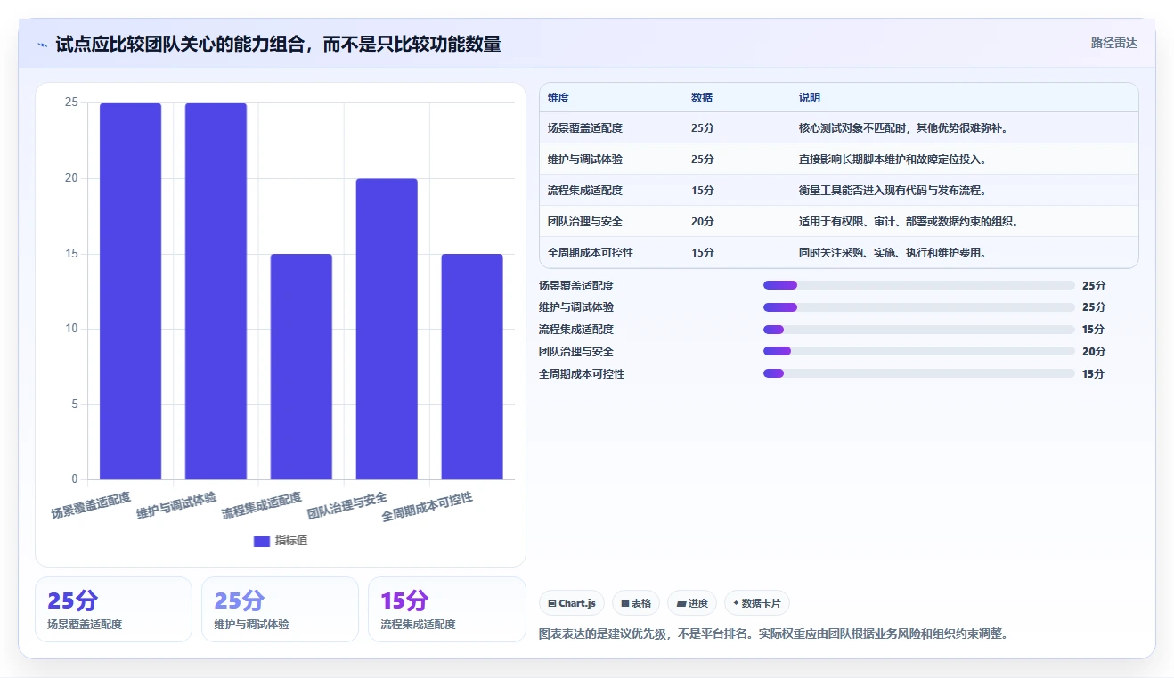选对工具事半功倍:2026年最值得投资的5大自动化测试平台