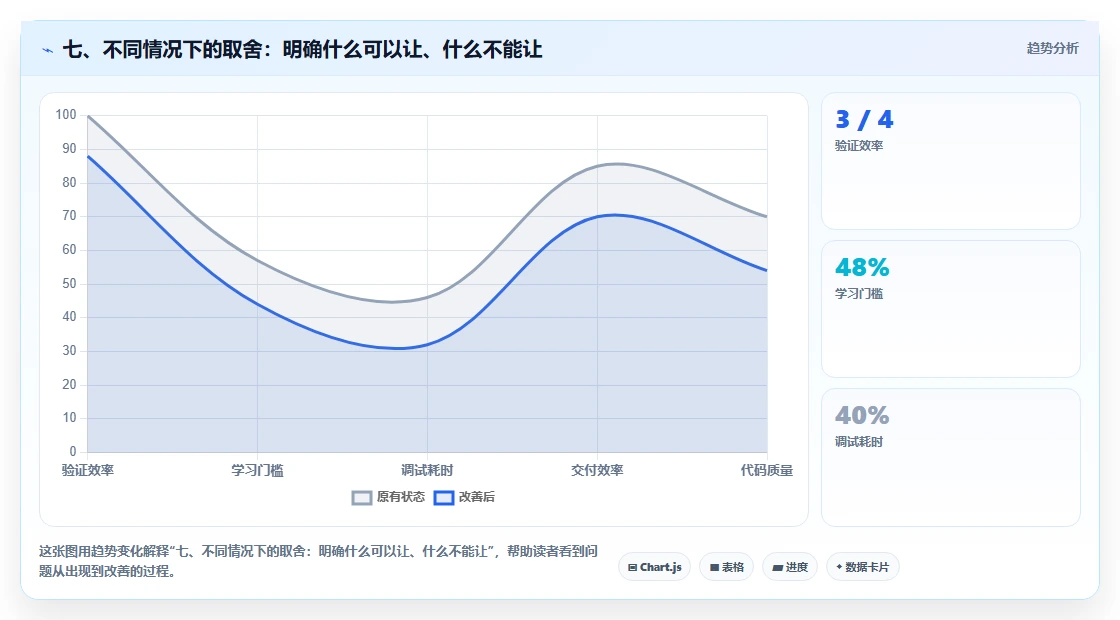 七、不同情况下的取舍:明确什么可以让、什么不能让