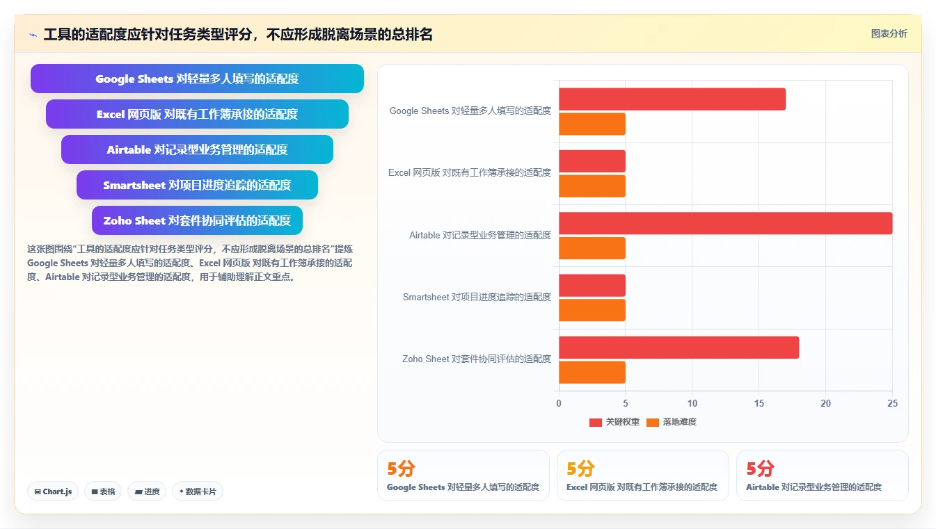 提升团队效率的秘诀:2026年最值得尝试的5大在线多人编辑表格
