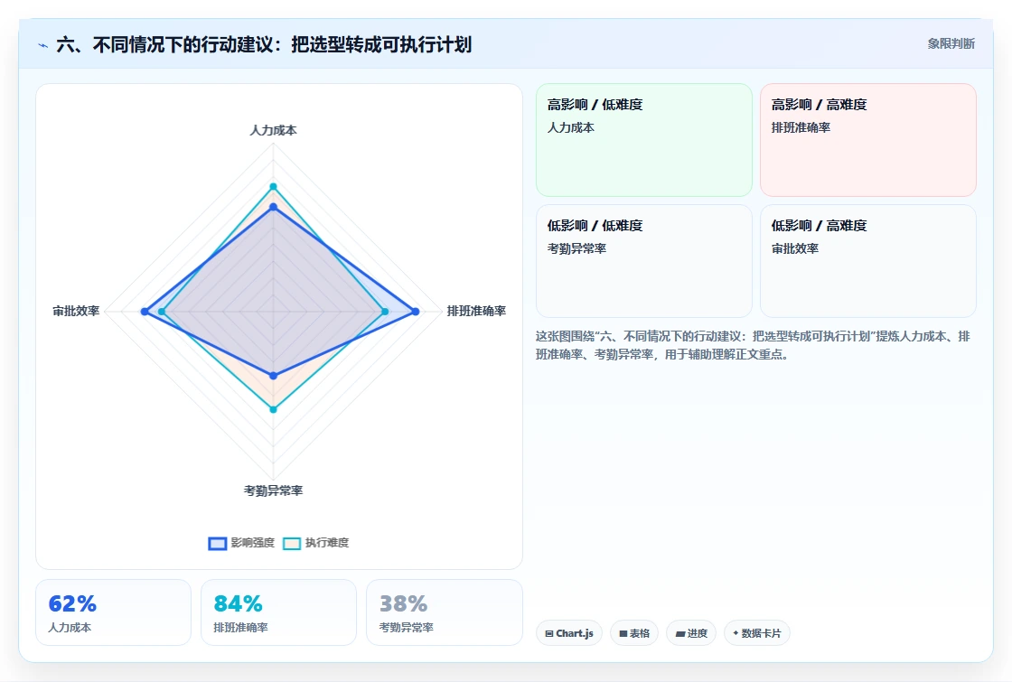 六、不同情况下的行动建议：把选型转成可执行计划